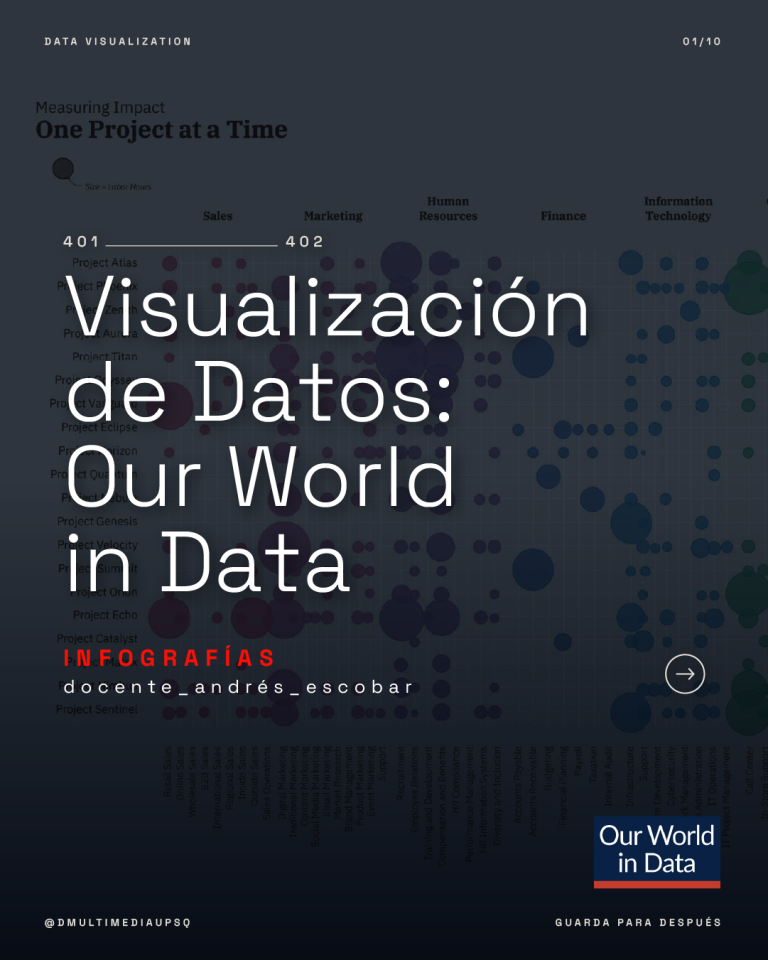 Infografías: diseño, análisis y narrativa visual